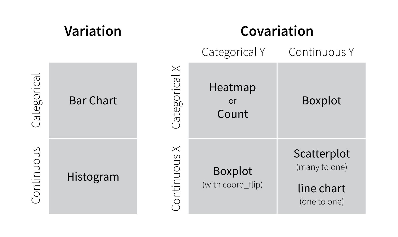 visualization